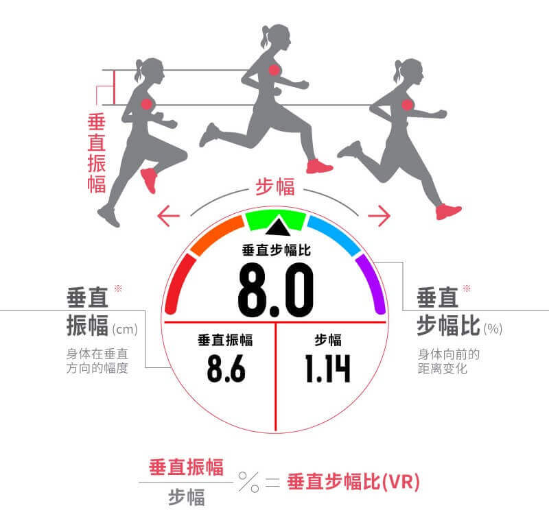 Forerunner645音乐运动手表