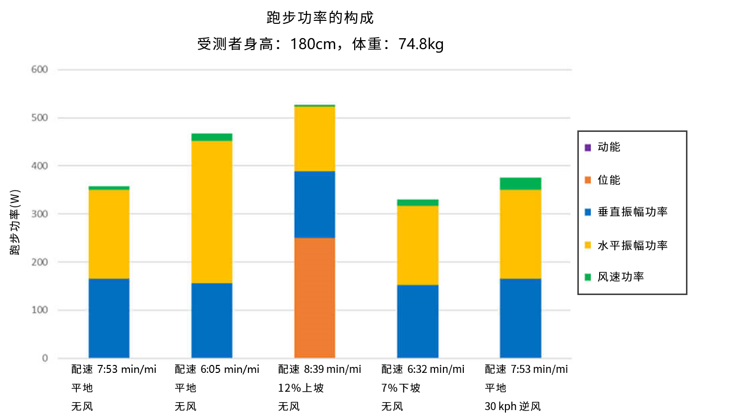 A graph showing a heart rate variability stress test.