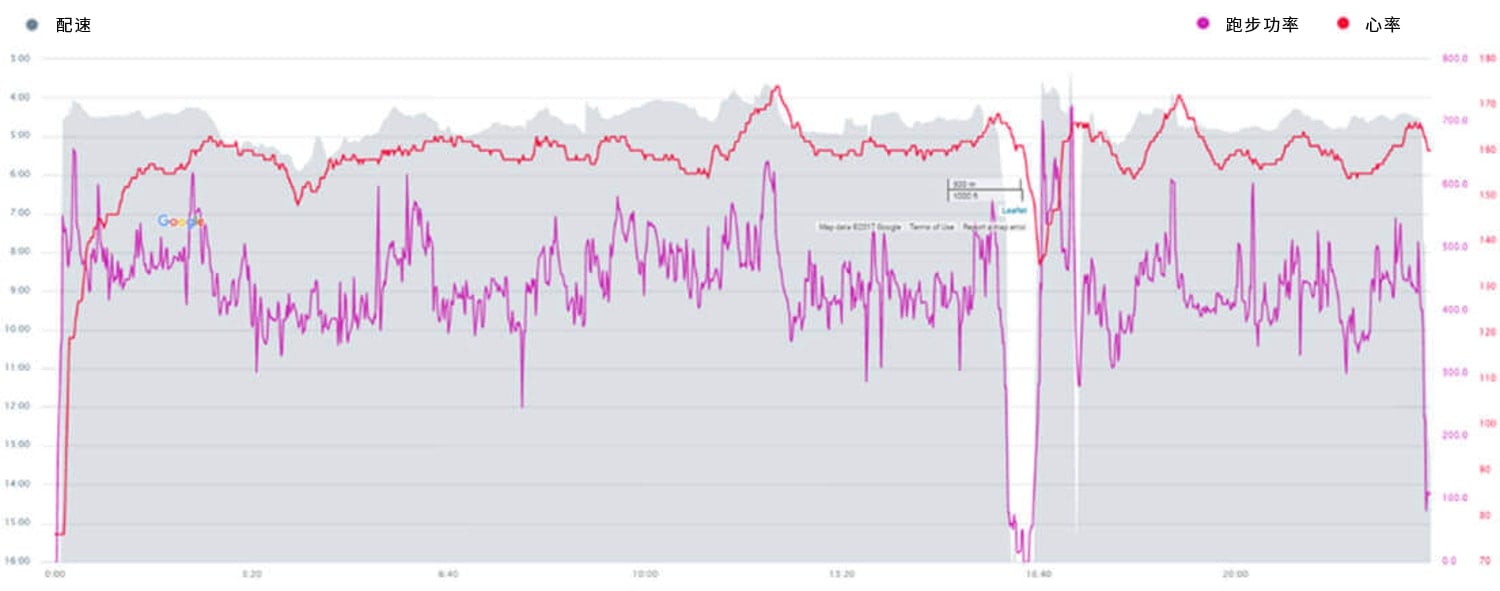 A graph showing a heart rate variability stress test.