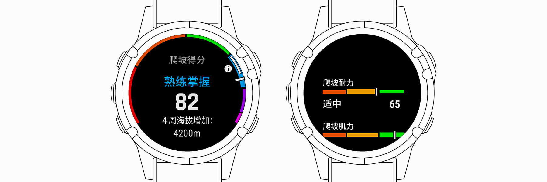 hill score 爬坡得分