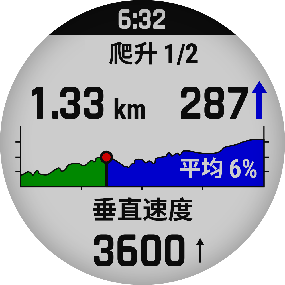 表盘 - 爬坡规划