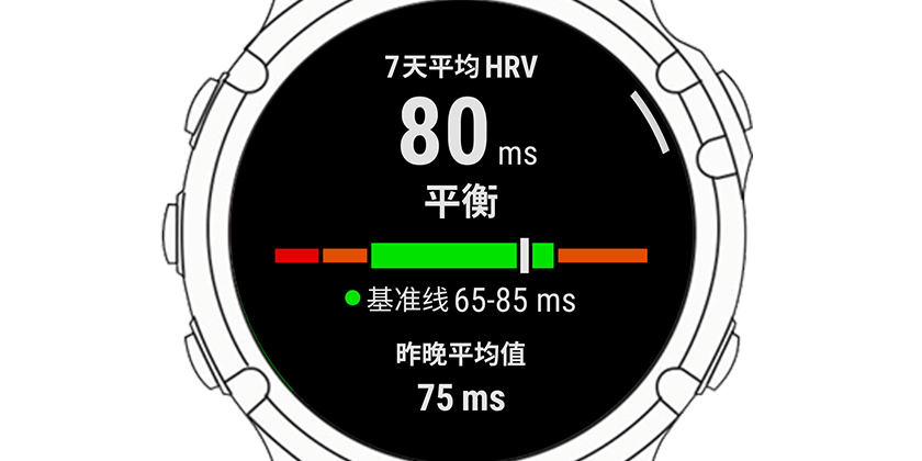 HRV 状态